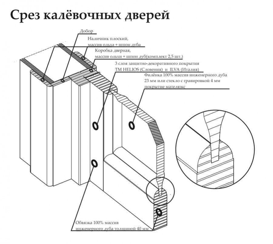 Белорусские двери, Аура ПГ, Античный орех, массив дуба