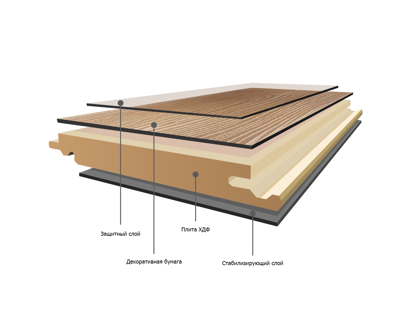 Ламинат классы производители. HDF - High density fiberboard (древесноволокнистая плита высокой плотности). HDF плита в ламинате. Слои ламината ХДФ плита. SPC ламинат structure.